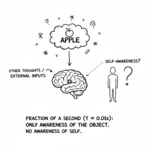 You Become What You Think