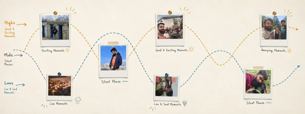 Solo Travelling - Ups and Down